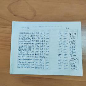 北大史料——廖山濤（中科院院士）、侯仁之（院士）、丁同仁等87位教授學(xué)者 親筆簽名（部份代簽） 科技成果獎獎金發(fā)放表7頁，共計87位。
