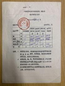 云南省供销社系统调价烟酒资料
