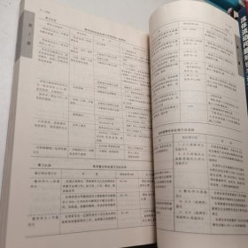 机械设计手册:单行本.第1篇.常用设计资料