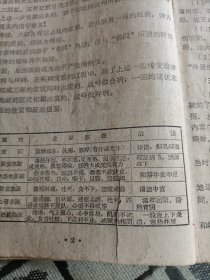 中医学院试用教材：伤寒论讲义