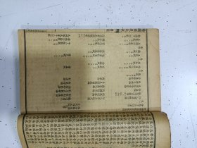 《增补绘图针大成》十二卷一套全，多册合订1册