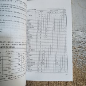 2002盐城工学院教学一览(内页有几页笔记划线介意忽拍！)