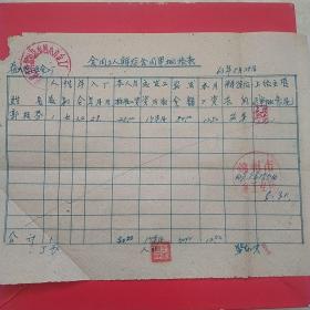 1963年5月25日，解除合同审批表，锦州市重工业局。（生日票据，合同协议类）。（31-2）