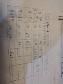 零陵教育文献     1966年零陵地区中等学校招生考生资料袋   罗某能