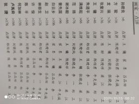 何加林，张复兴，王镛等山水画集