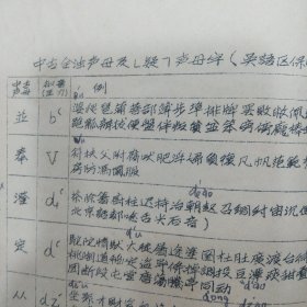 中国全浊声母及疑声母字、怎样才能领会发音部位和方法、怎样练习拼音和声调（油印散页）