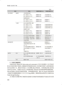 临床生殖医学（第2版）