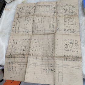 艺华模型扎作厂职工名册工资明细1960年