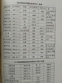 收藏投资大观