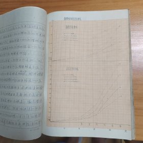 1960年 中国林业科学院林研所肥料组手写《郑州市林场林木施肥试验初步报告》（草稿） 1份约40页全