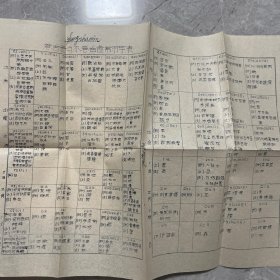 58年老课本 初级小学汉语拼音字母课本