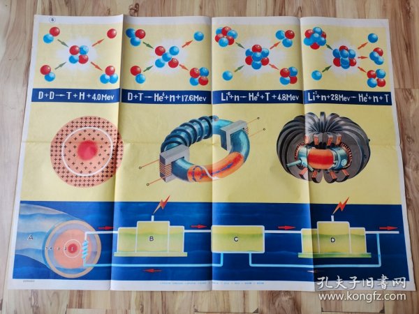 高级中学物理教学挂图 原子核能6（5）受控热核反应 105x77厘米