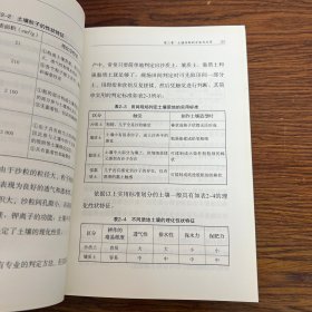 南方菜园土壤诊断与平衡施肥