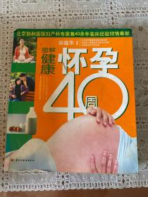 图解健康怀孕40周