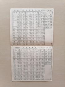 1971年中国人民银行河南省分行活期储蓄利息查算表（语录）