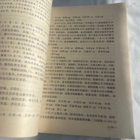 赵炳南临床经验集 北京中医院编1979年1版1印 带毛主席语录