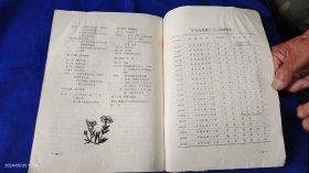 盖县志通讯 1987 1. （沈延毅为本刊刊名题字照片，1948年盖县赤山剿匪始末，盖县旧时历代县官表---清代康熙至宣统、民国元年至民国18年、伪满时期至国民党时期，盖县早期戏剧活动，民国时期盖县医药业....）