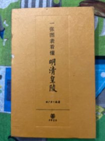 一张图表看懂明清皇陵