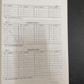 业余无线电通信