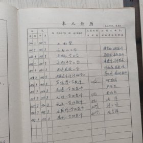1977年南通市胜利人民公社福利小学教师登记表： 贴有照片 175