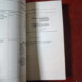 中国国家标准汇编.99 GB8446-8530