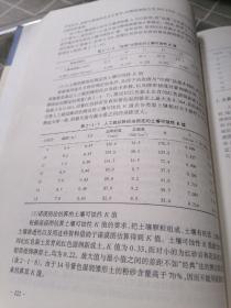 中国东部红壤地区土壤退化的时空变化、机理及调控