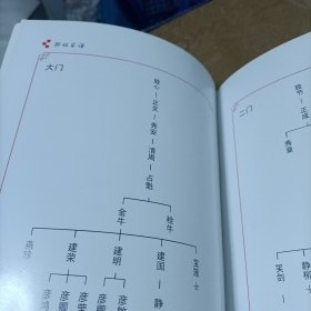 家谱类: 《郝姓家谱》（山西省孝义市兑九峪镇） 16开精装，2020年续编 ，128页!