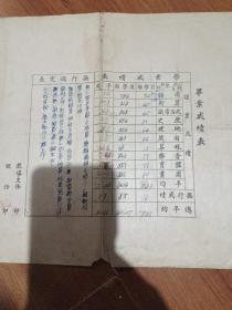 1949年哈尔滨市立保障小学毕业证书