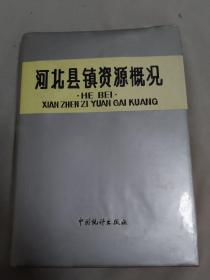 河北县镇资源概况