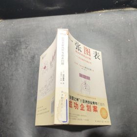 一张图表解决所有商业问题