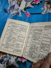 新华字典（1971年修订重排本）（带语录）