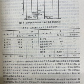 外科学 上下册 全二册 2本合售【一版一印】