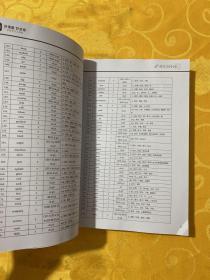 新思维词汇20000速记与应用（改变中国千万人的命运）