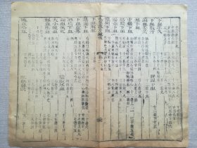 【古籍原页】本草万方针线.清木刻古籍.一个筒子页.31.8x25.3cm.明.清.民国.古旧文本.自然老破旧.请书友看好图片再拍.结识有缘人.

不议价.不议价.不议价.多件一起提交自动合并邮资.