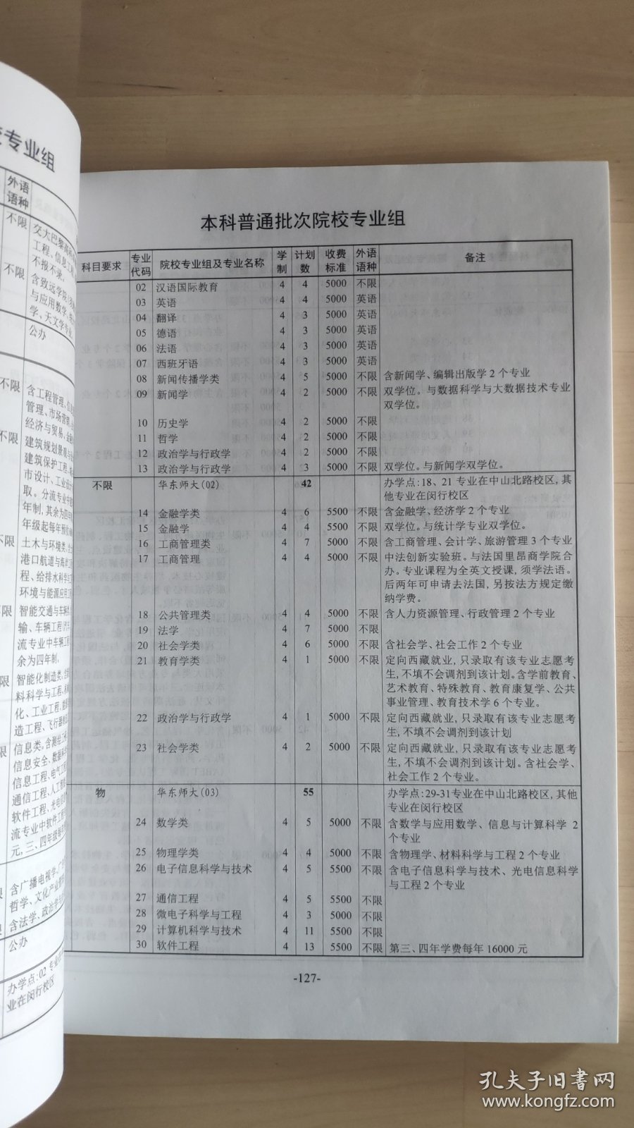 上海市普通高等学校招生专业目录2020年