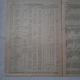 1951年南京商情