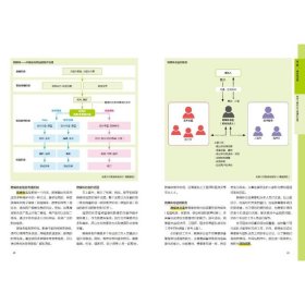 写给大家的平面设计手册 收藏版