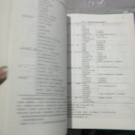 仪表工手册