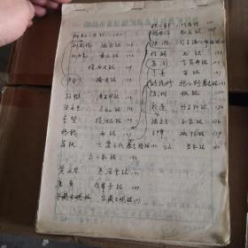 贵州作家（王建） 出版代表作品（中国古代铭文选）原稿信纸六本300多页，铭文丰富，具有很高的文学价值，详情见图  实物拍照  二号箱