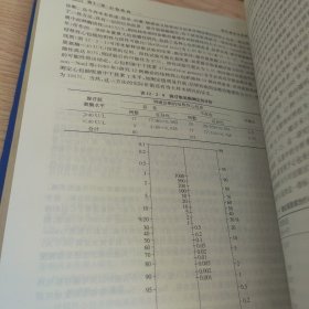 现代循证心脏病学
