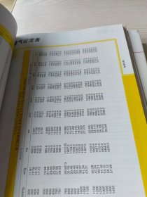 温度检测技术参考手册、美国OMEGA压力检测技术指南、美国OMEGA流量检测技术指南（3本合售）