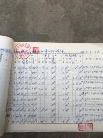 一个乡政府1988年3月份工资表(包括政府、工商、学校、卫生院、农机、农技.广播站各职能部门）