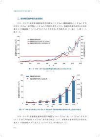 新疆绿州棉花可持续发展研究 普通图书/自然科学 毛树春 马雄风 田立文 买文选 上海科学技术出版社 9787547858165