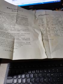 1993年青岛东方书画艺术大学招生简章、国画书法专科考试安排