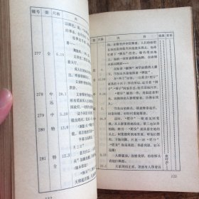 林则徐——从剧本到影片 79年第二版，精装本印量6300