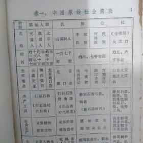 中外历史大事表解