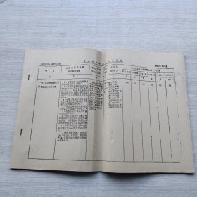 《重大科学研究与攻关项目》
