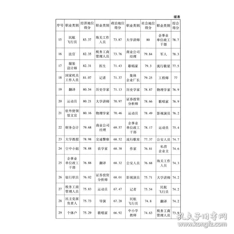 在田野中成长：北大社会学系“挑战杯”获奖选