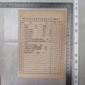 民国邮政史料，1946年上海邮政管理局：《请领及发给邮票等项单照》
