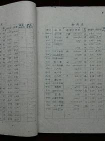 1960 年医药商品价格表  油印本  书脊破(d690)
